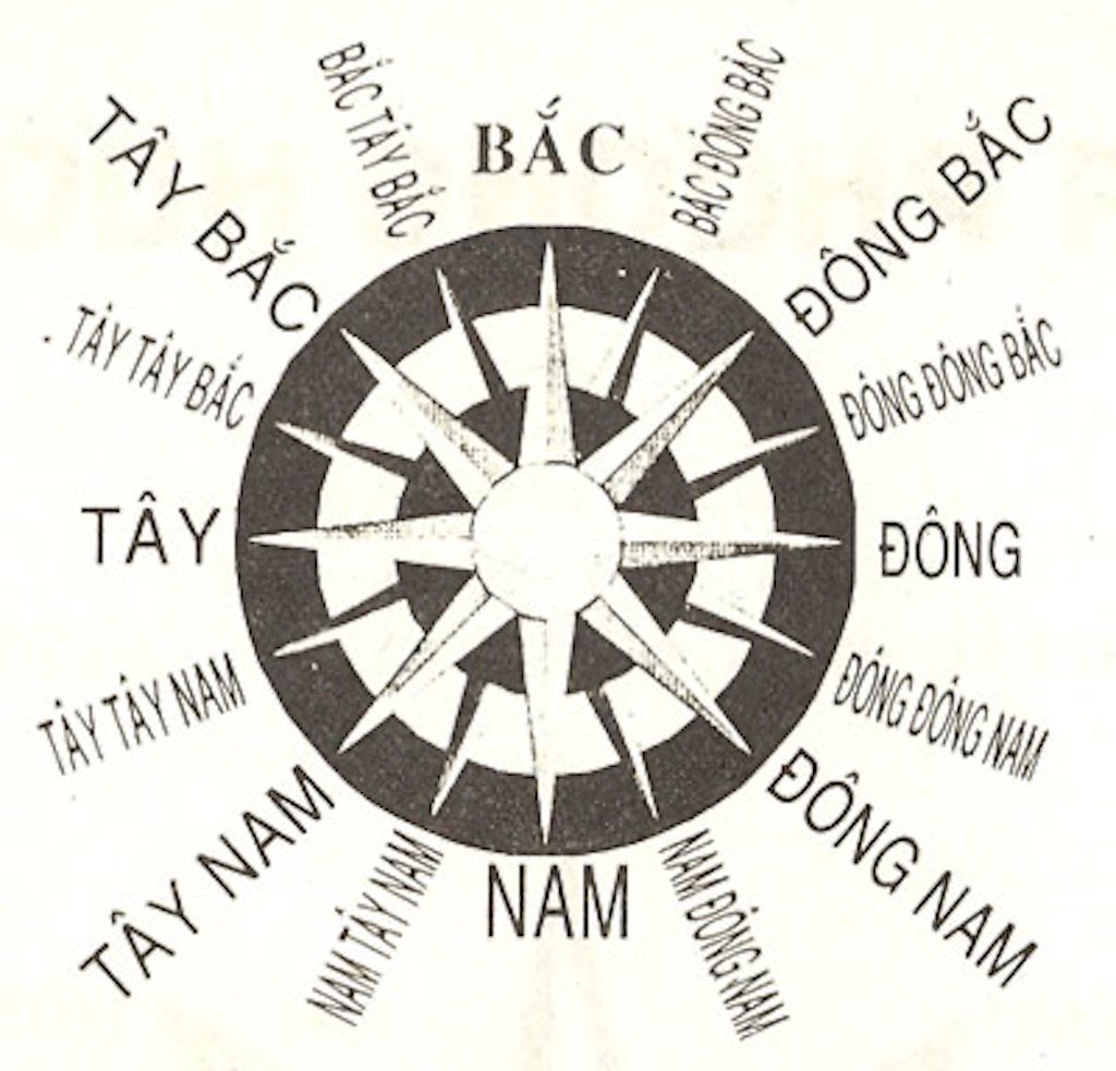 Hướng khu đất