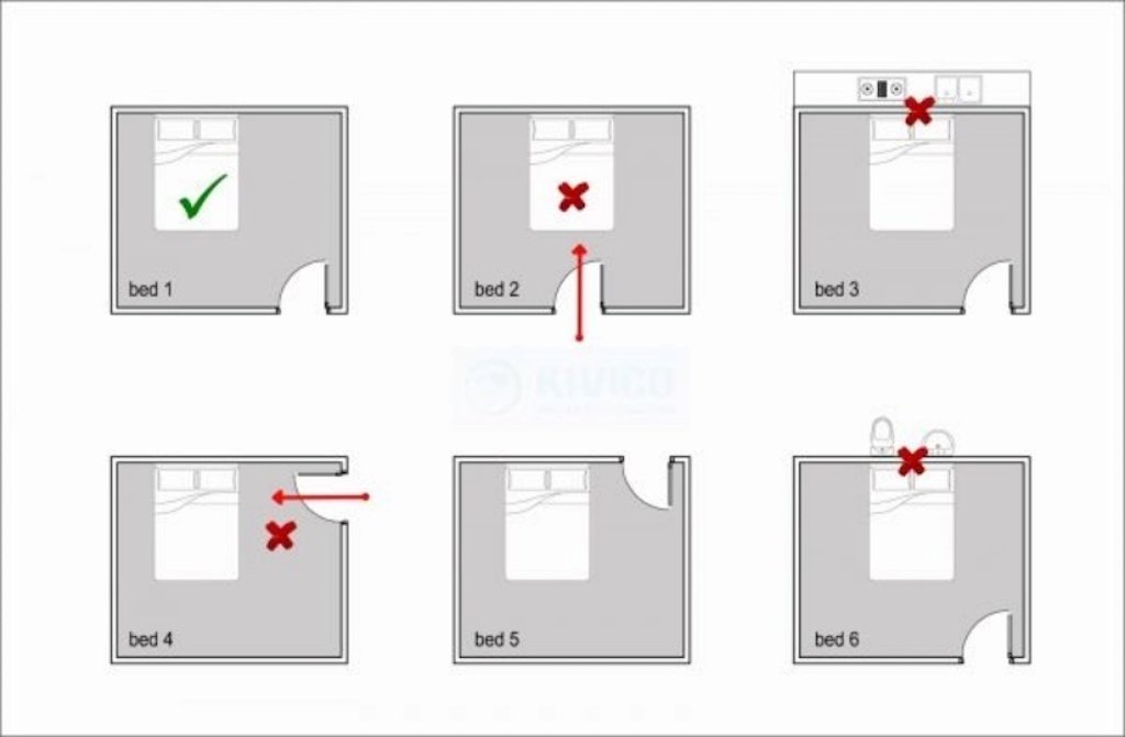 Không để giường đối diện cửa phòng