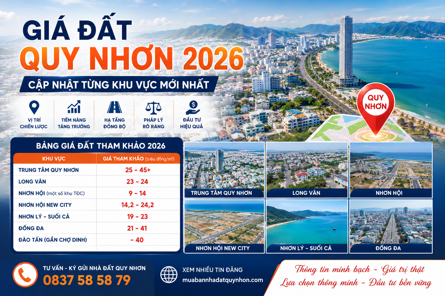 Giá Đất Quy Nhơn 2026: Cập Nhật Từng Khu Vực Mới Nhất