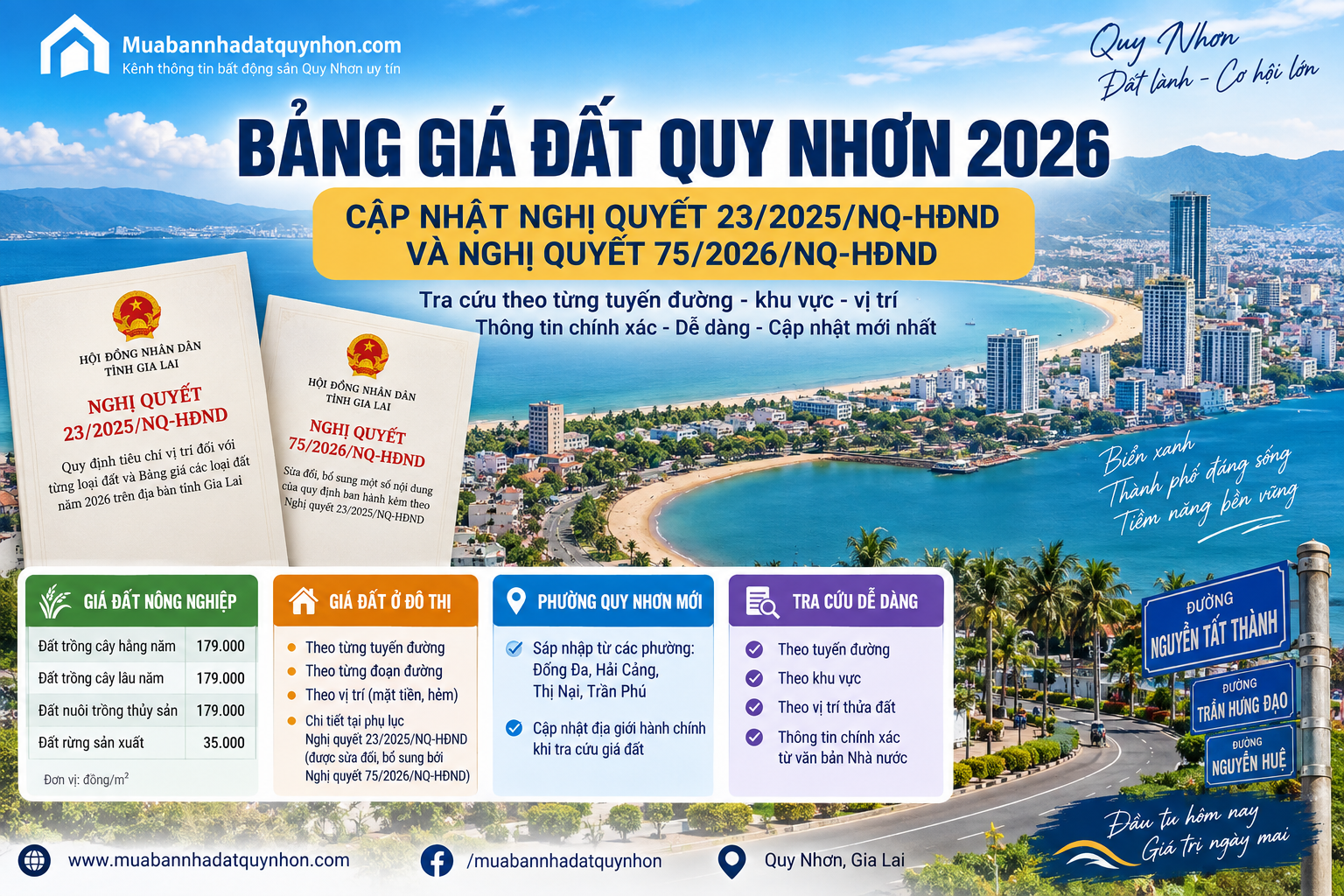 Bảng giá đất quy nhơn 2026
