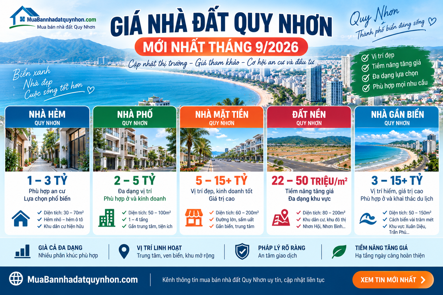 Giá Nhà Đất Quy Nhơn Mới Nhất Tháng 9/2026 1 Giá Nhà Đất Quy Nhơn Mới Nhất